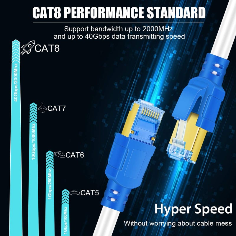 AOPOCKAN TECH Cat 8 Ethernet Cable 75 ft,Internet Network Long LAN Cable,Weatherproof Shielded High Speed 75 Feet Heavy Duty 2000MHz 40Gbps with Gold Plated RJ45 Patch Cable for Gaming, Xbox, PS4, Modem,Route-White - Image 4